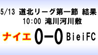 大会結果