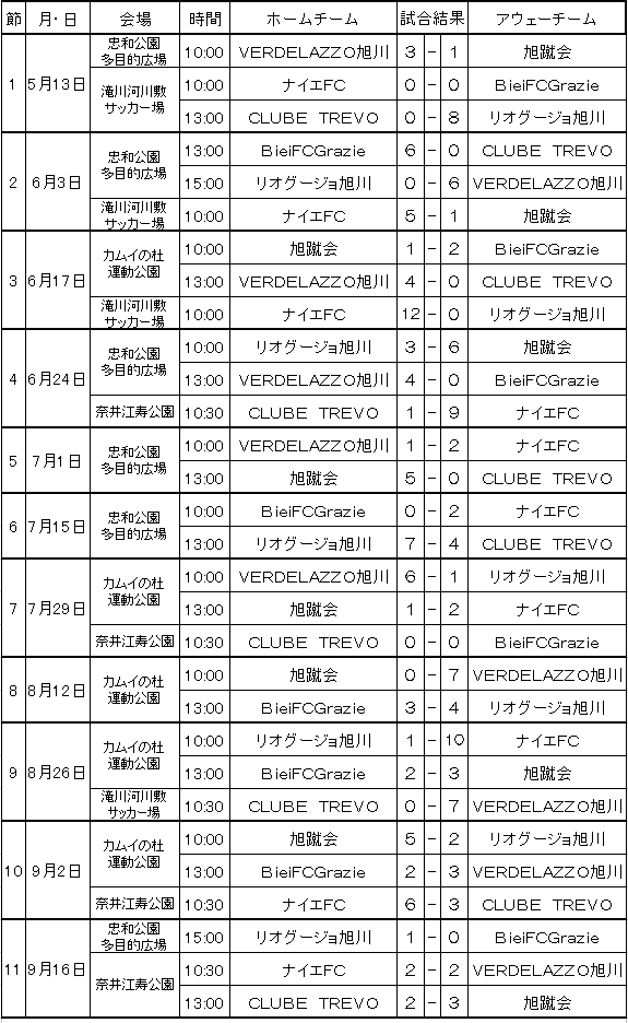 2012道北リーグ予定表